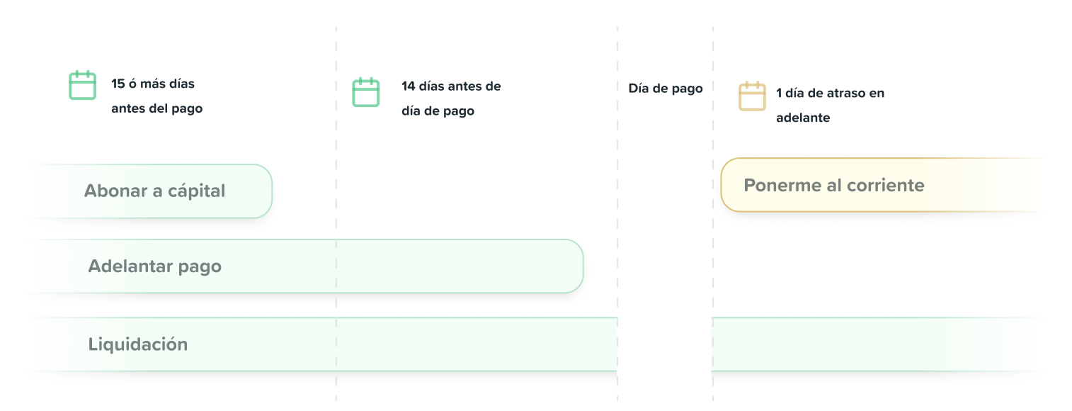 PAGOS EXTRAORDINARIOS.png